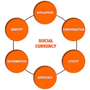 Social Media in the Business World – Evaluating Your Social Currency