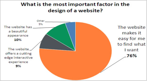 First Impressions DO Matter – Formatting your Website Home Page