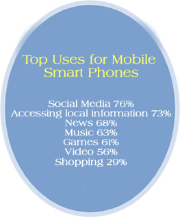 Employ this Mobile Marketing Program Now