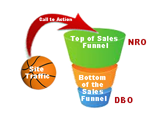 Implement These Call to Action Examples to Increase Website Conversion