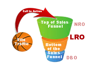 How to Use Low Risk Offers for Lead Generation