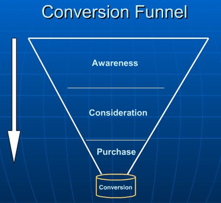 Two Internet Marketing Agency Tips to Increase Conversions