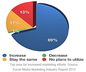 Why Your Business Needs to Use Video Marketing for Internet Leads