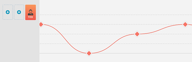 Why Every Website Revamp Should Begin with A Journey