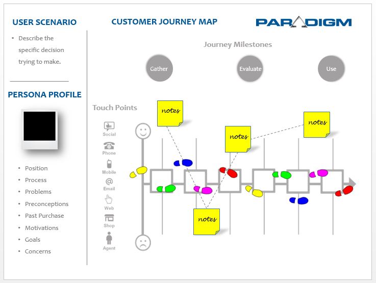 How to Walk the Walk and Talk the Talk with Prospective Customers