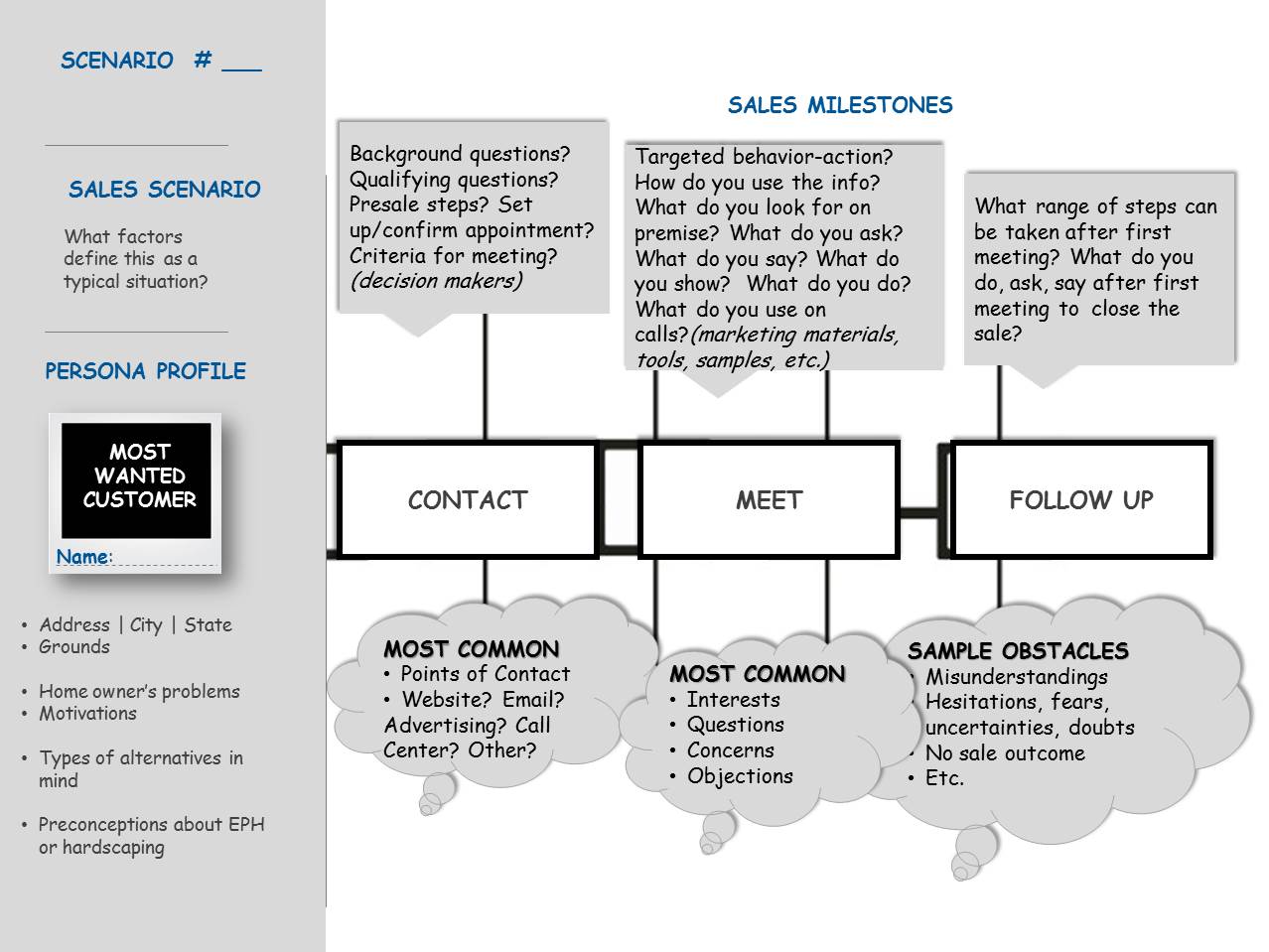 Clarify Online and Offline Relationships during Web Design: Part II – Internal Business Processes