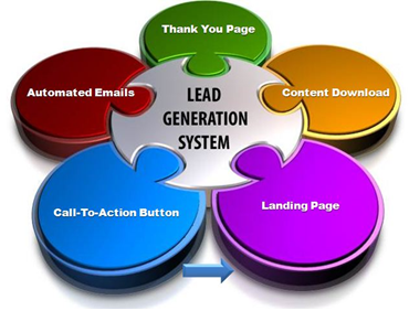 Comparing Website Ideas? Remember, the Goal is Internet Leads.