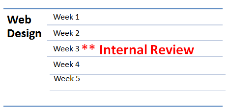 The Slippery Slope of a Web Design Internal Review Process