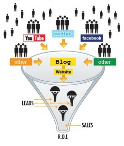 How to Increase Sales Leads with your Website